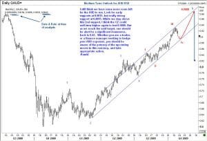 AUD 28 Oct 2009