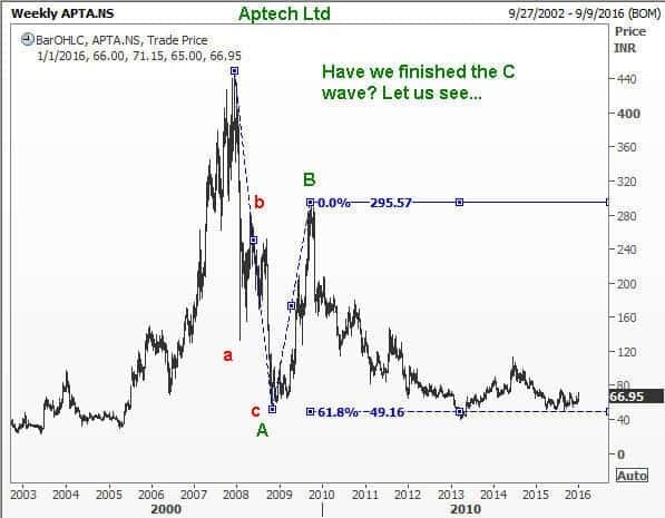 Aptech31Dec2015a