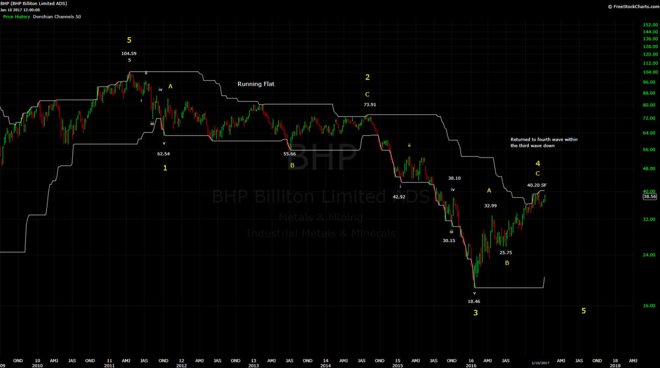 bhp-altcount