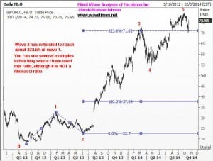 The 3rd wave of Facebook was an extended wave