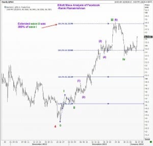 Subwaves of Facebook