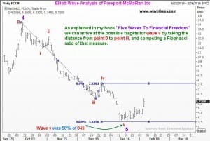 FCX4Feb2016f