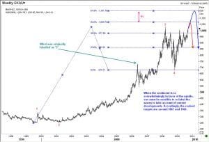 Gold 16Sep09