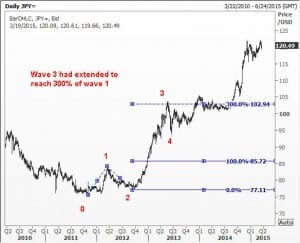 JPY2