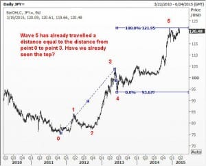 JPY4