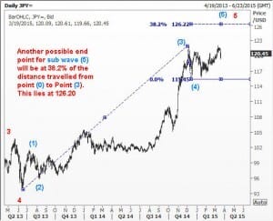 JPY9