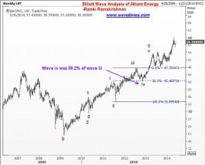 Alliant Energy Corporation -chart 7