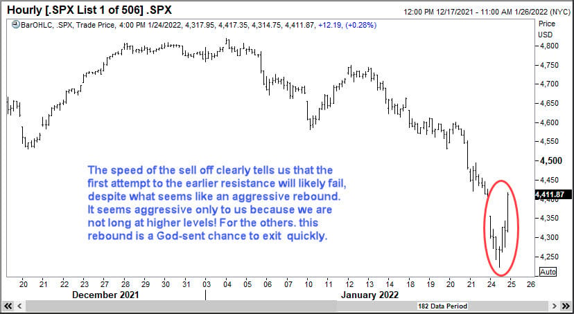 DIscussing human emotions after sell off in S&P500