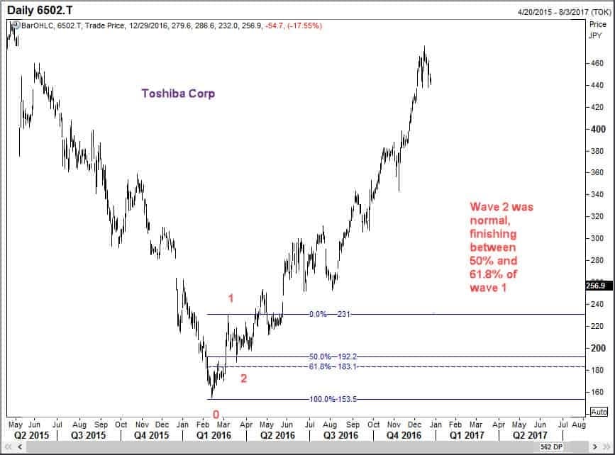 Wave 2 of Toshiba Corp