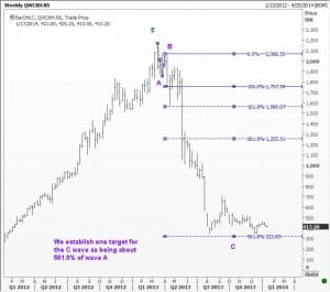 Wockhardt First Target for C wave