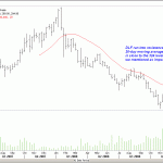 DLF