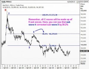 mcx silver-18Sep15d