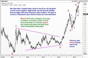 Establishing the broad big picture in USDSGD from an Elliott Wave stance