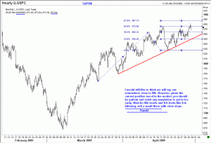 The S&P500 index has been recovering steadily