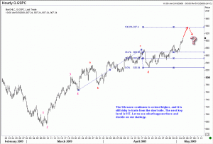 S&P500 continues irs rally