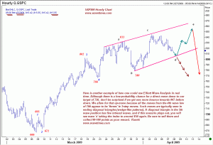 S&P500 hourly chart: Potential Diagonal Triangle?