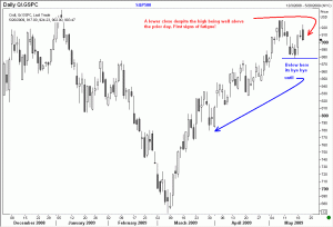 S&P500 Daily Chart 21 May 2009