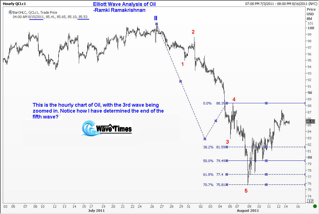 In this hourly chart of crude oil the analyst is trying to determine the target for wave 3 
