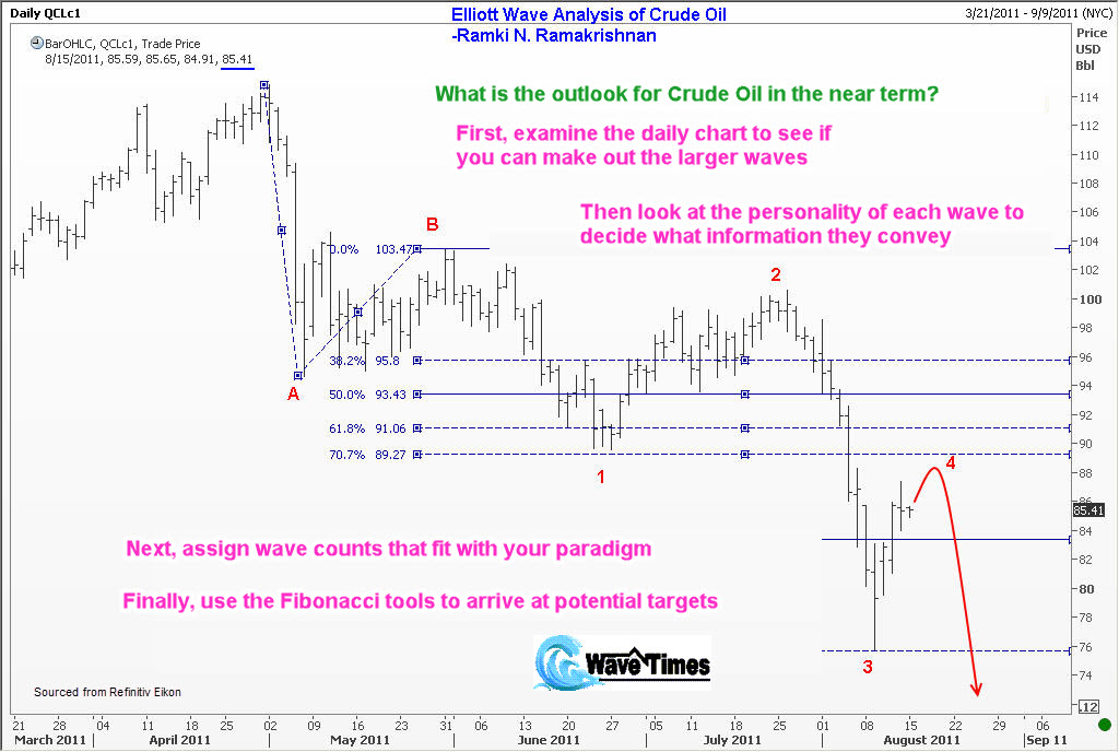 In this chart of crude oil the analyst is using Fibonacci tools to arrive at potential targets