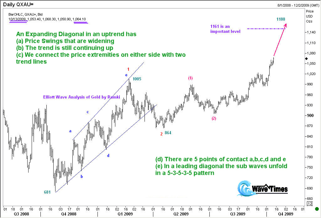 This is a daily chart of Gold where we can see an expanding leading diagonal triangle with the two trendlines and notations for sub waves marked