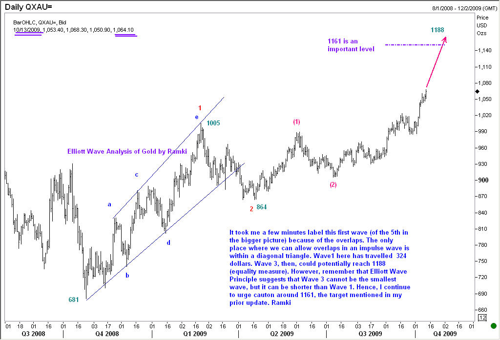 This Gold chart identifies the leading diagonal triangle and discusses how to trade it.
