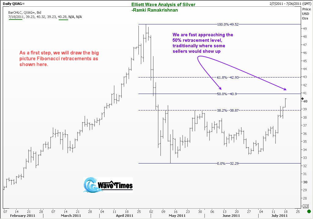 This silver chart shows how the analyst has drawn the Fibonacci retracements in the big picture
