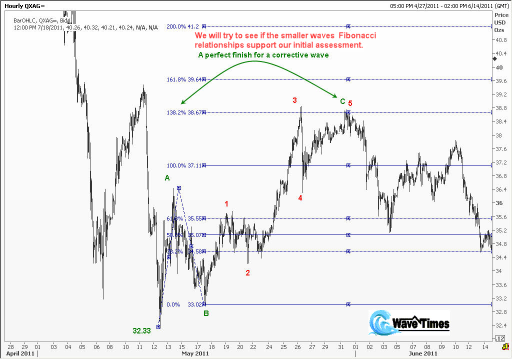 The analyst is showing the smaller wave Fibonacci relationships in this Silver chart