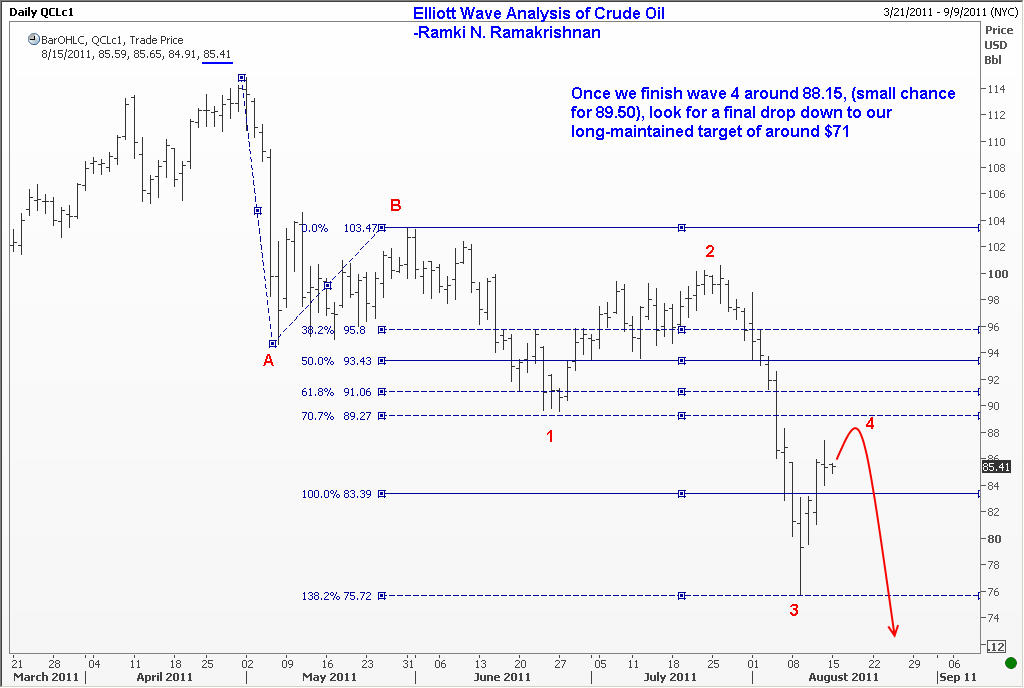 This is a daily chart of crude oil where the analyst will try to make out the larger waves
