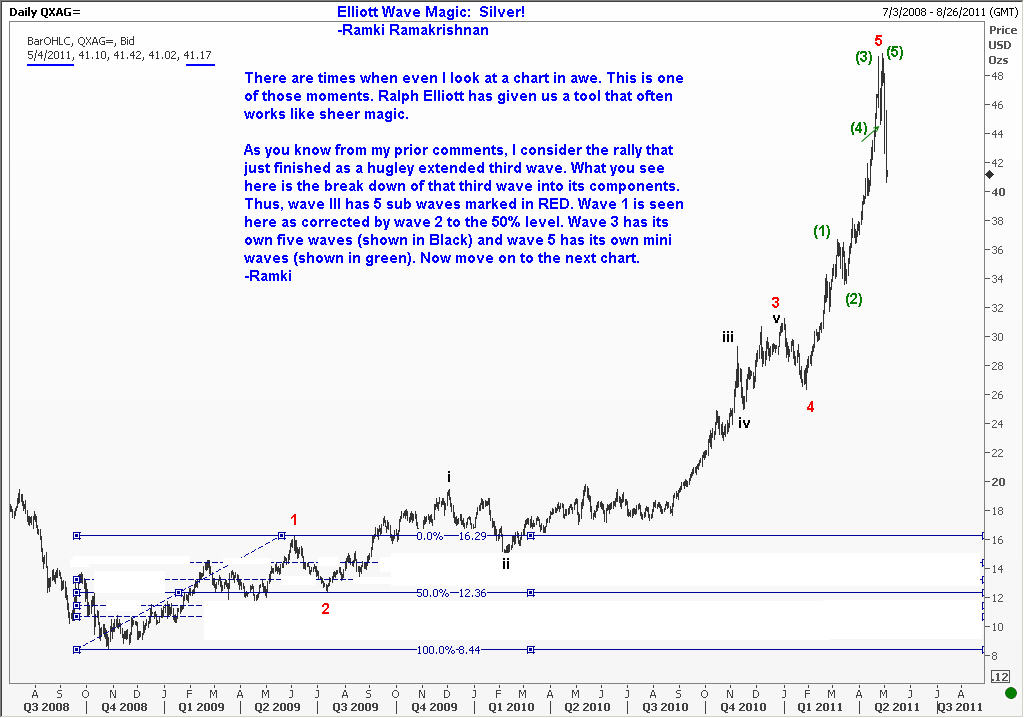 This chart of silver shows all the labels of the sub waves that make up a hugely extended wave III