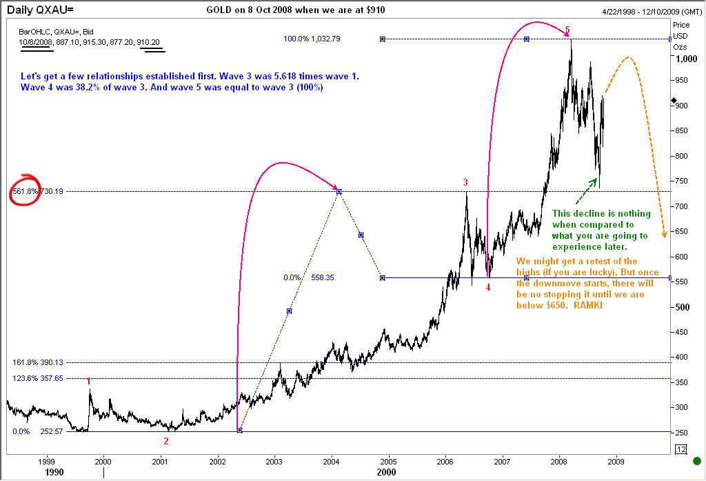 This chart of Gold shows an extended wave 5 and its aftermath