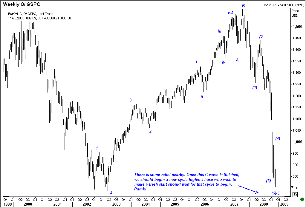 The Fifth wave extension setup delieved rich profits as by 24 November 2008 the S&P500index collapsed to near 800